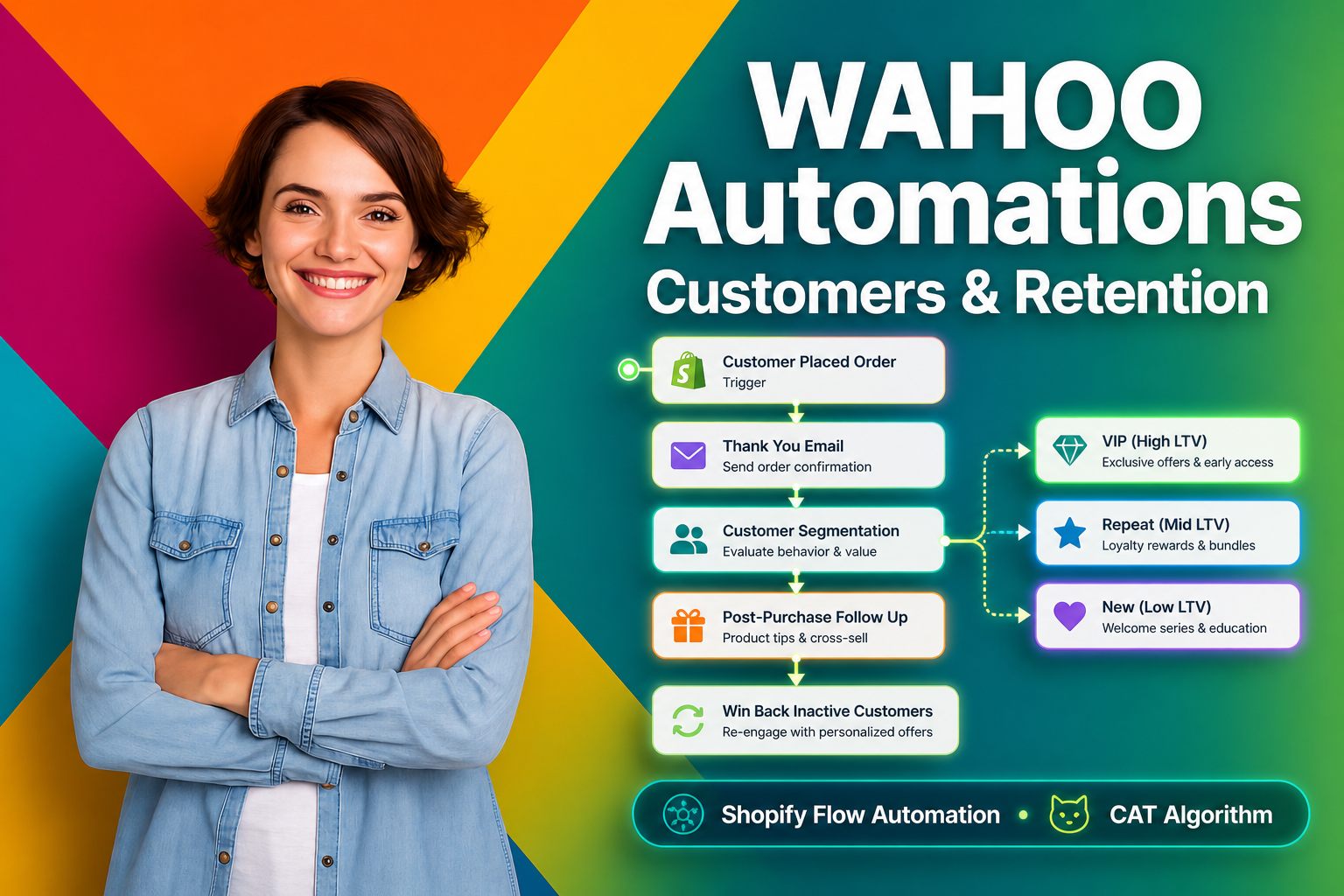 Woman standing in front of a colorful background with 'WAHOO Automations' text and automation flowchart.