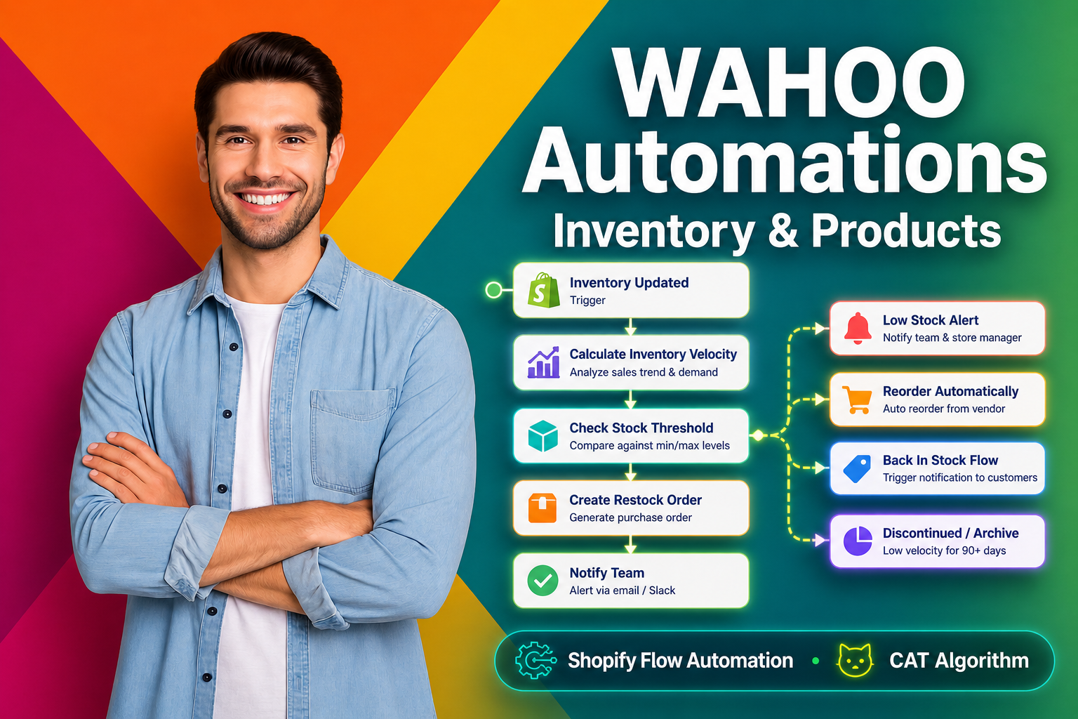 Man standing in front of a colorful background with 'WAHOO Automations' text and features listed.