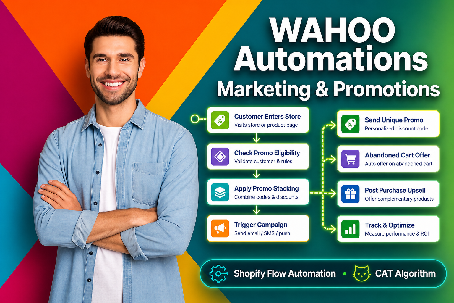 Man standing in front of a colorful background with 'WAHOO Automations' text and marketing/promotions flowchart.